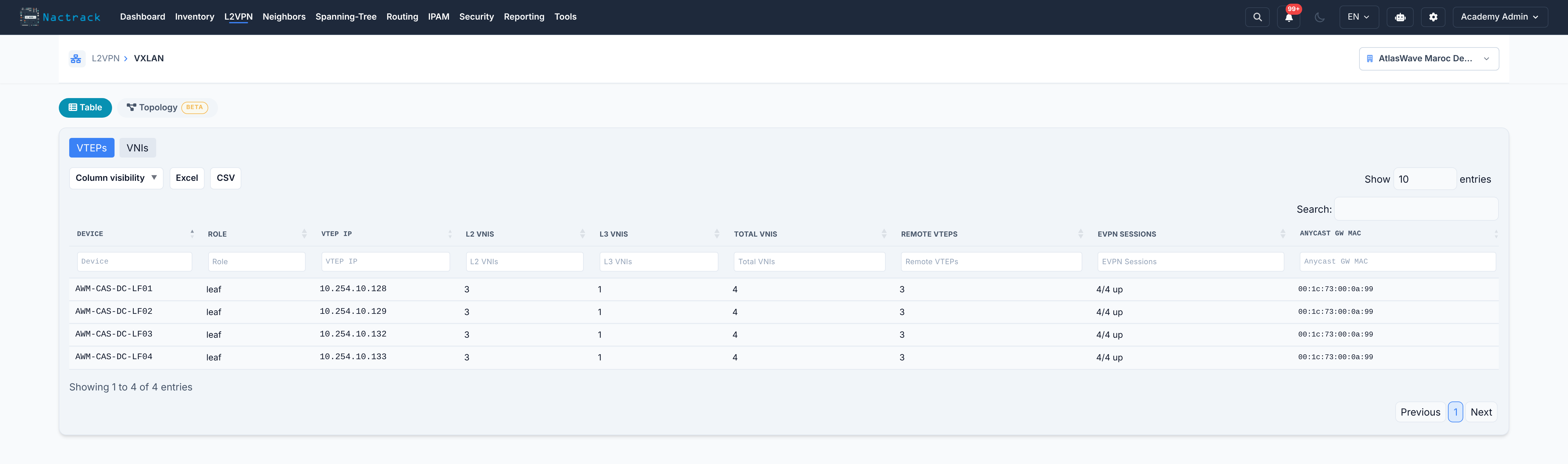 VXLAN and EVPN: the VNIs and the devices carrying them.