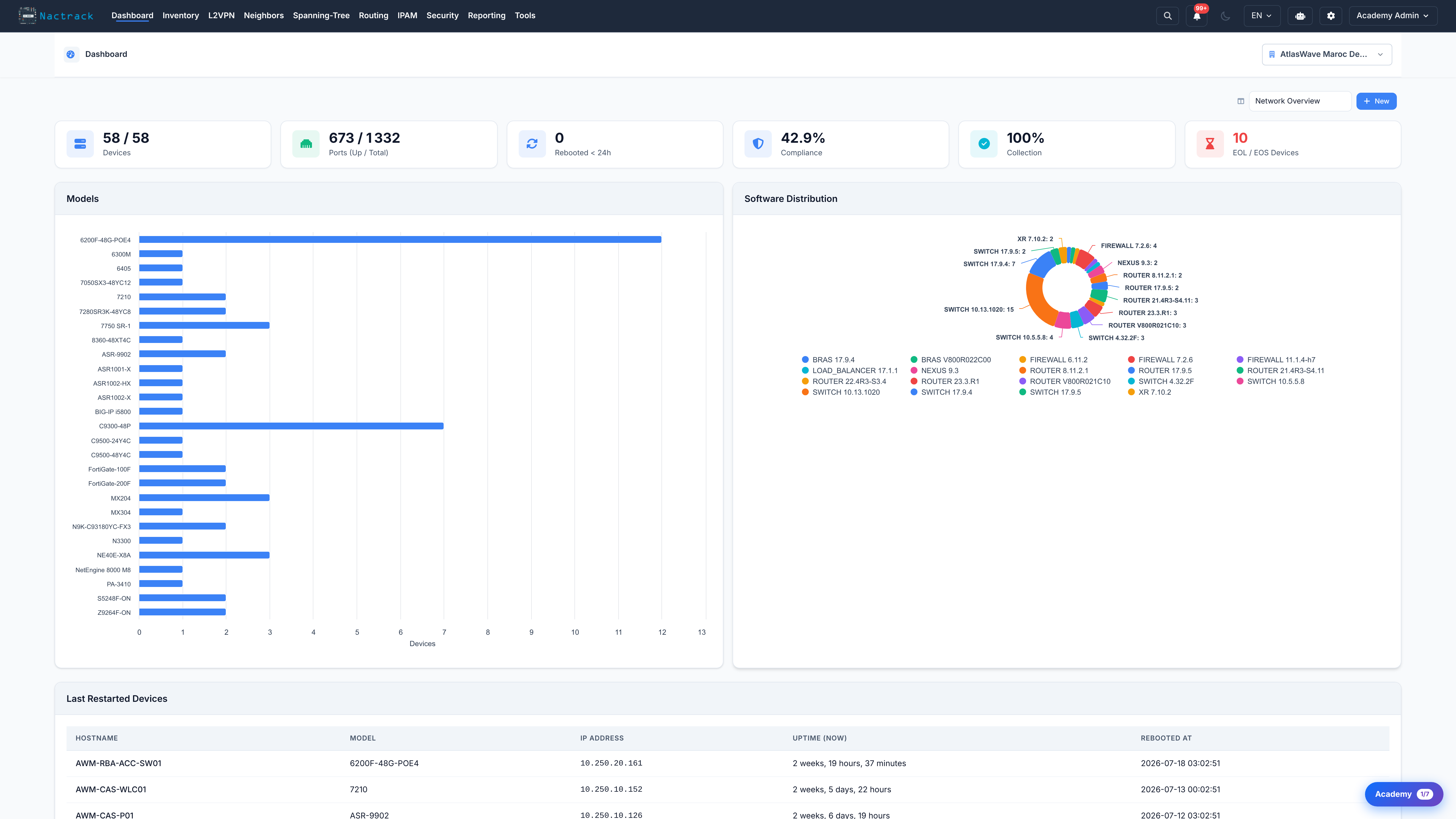 The dashboard: fleet counts, compliance and collection health at a glance.