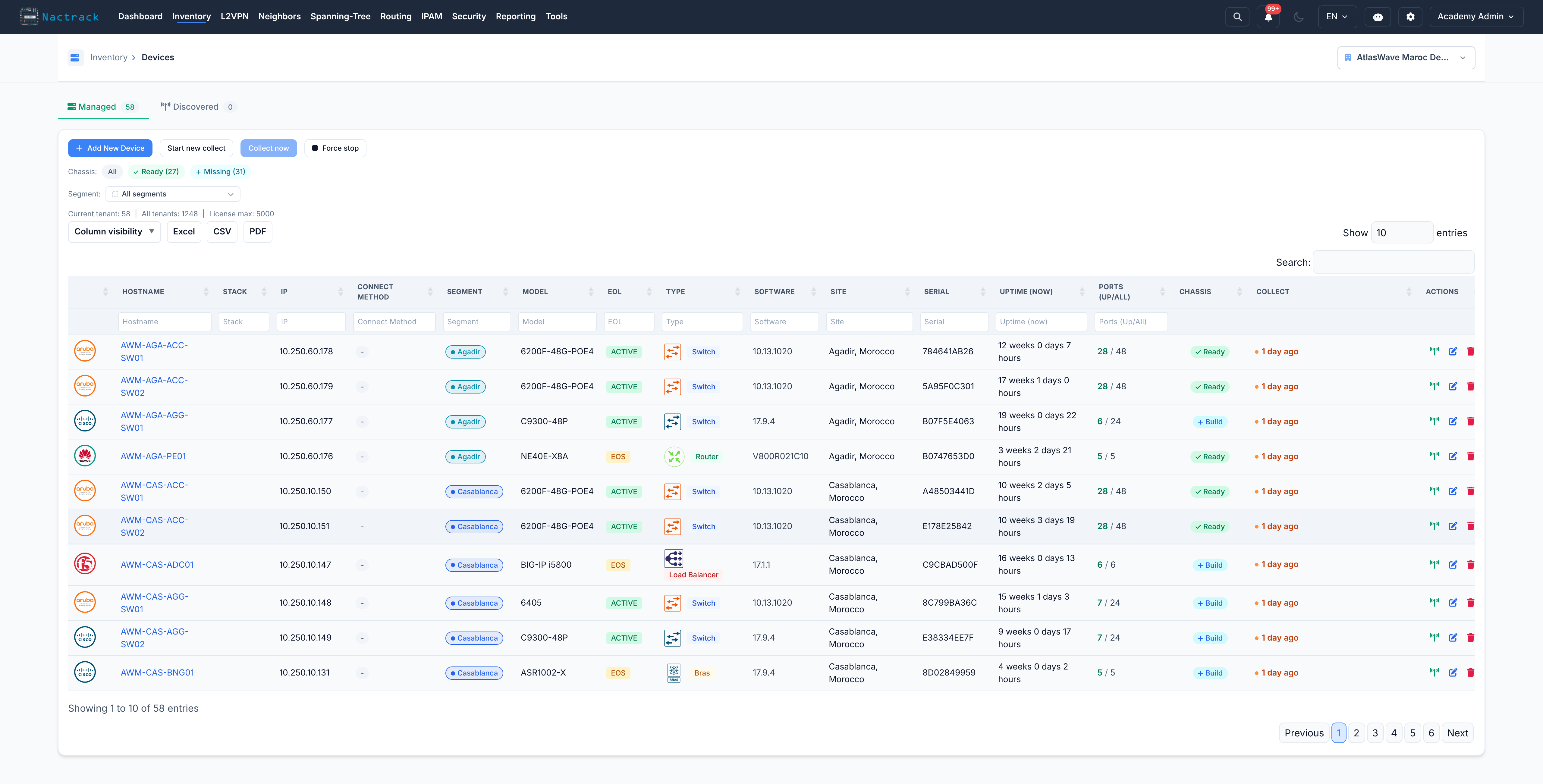 The device list, with model, software, site and port usage per device.