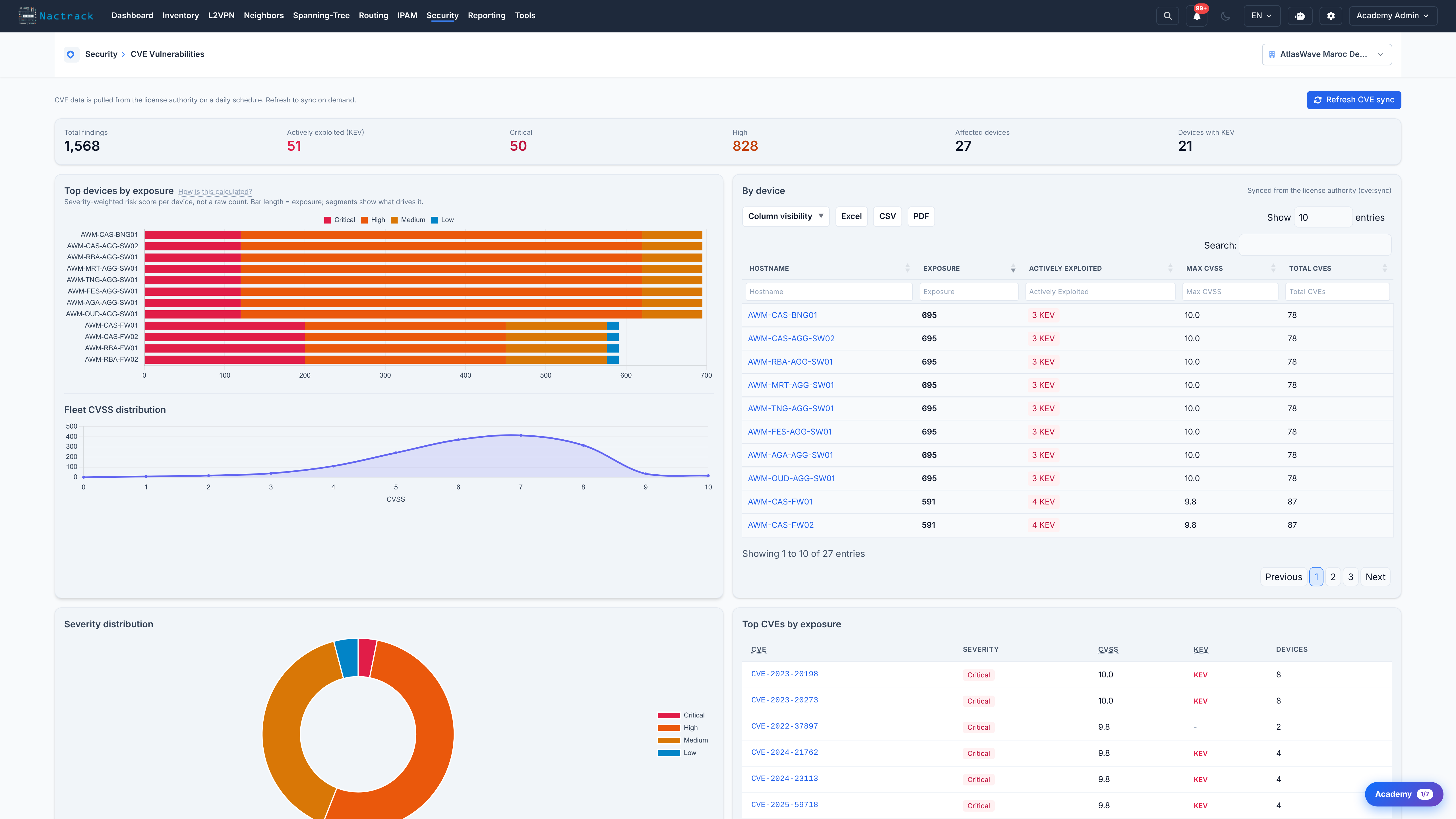 CVE exposure by severity, with KEV and EPSS, and the devices affected.