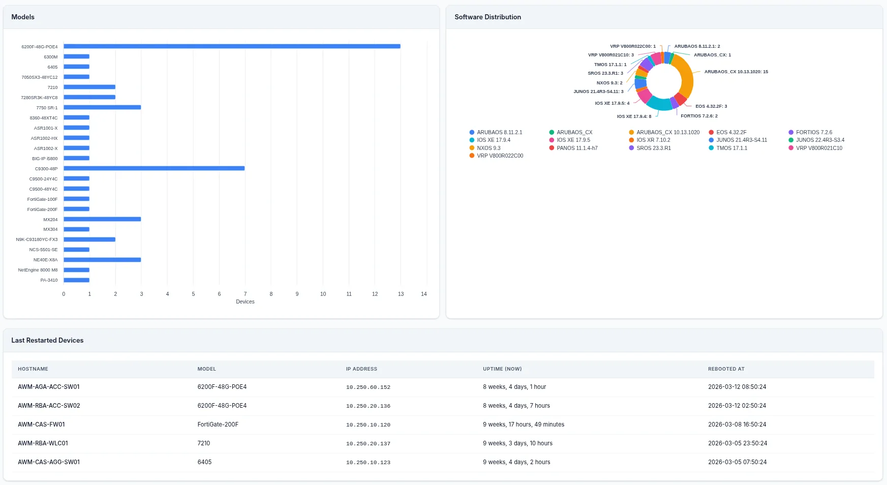 Dashboard NacTrack, exportable en rapport daté