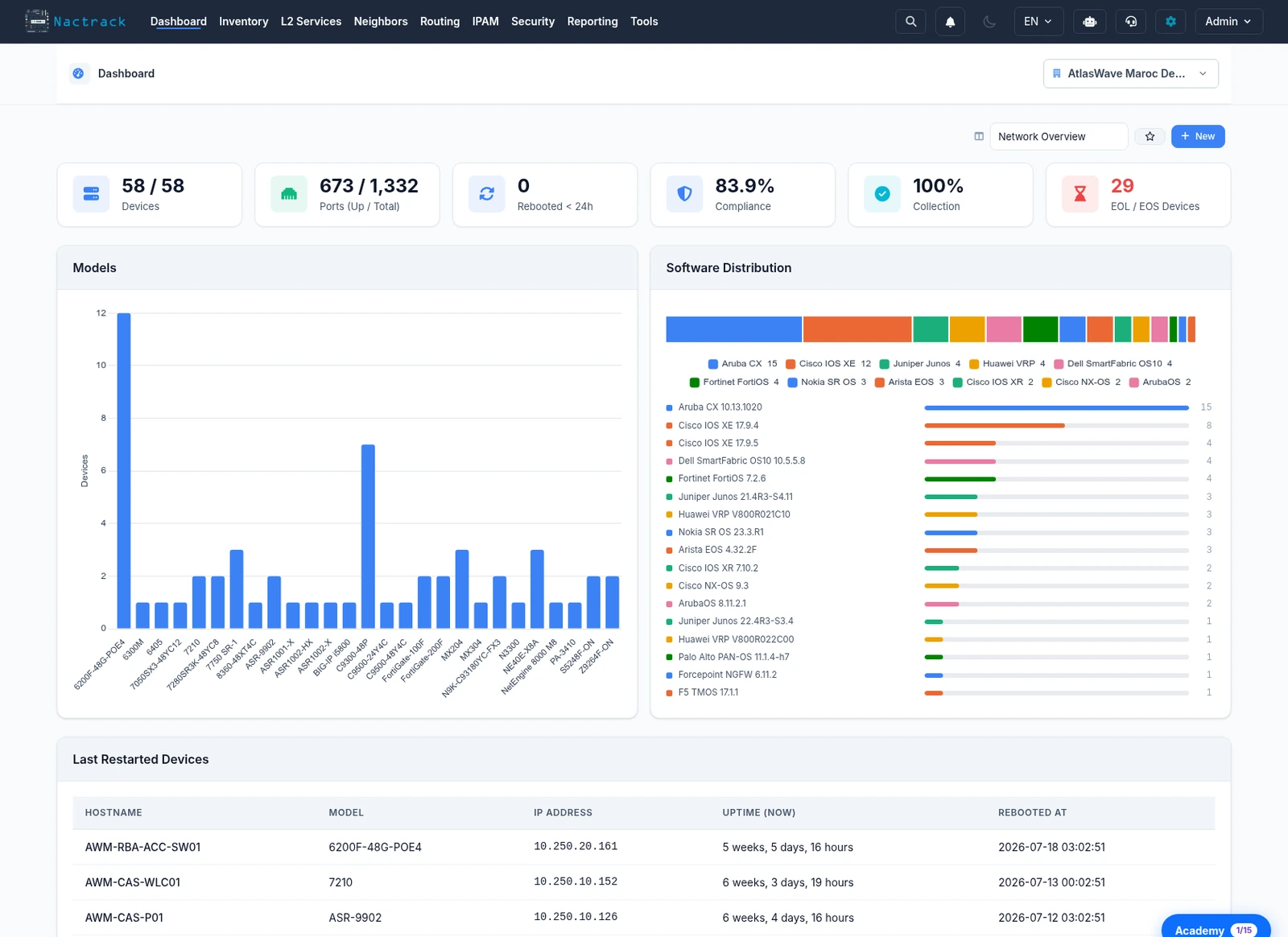 Dashboard NacTrack: modèles, distribution logicielle et derniers redémarrages