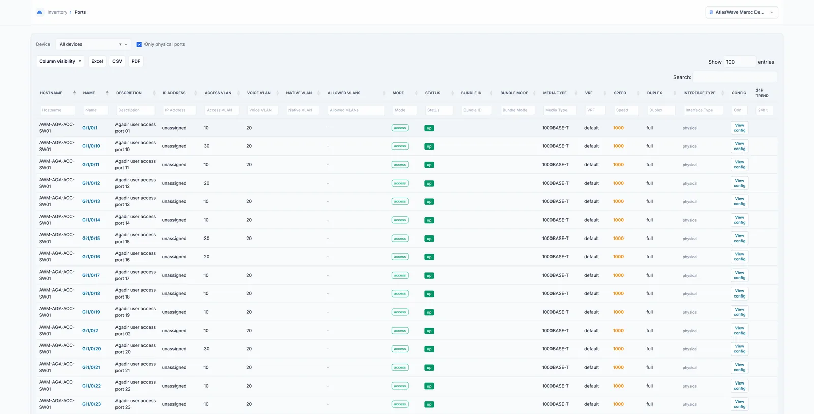 Index des ports: VLAN, mode, état, média, VRF, débit et duplex