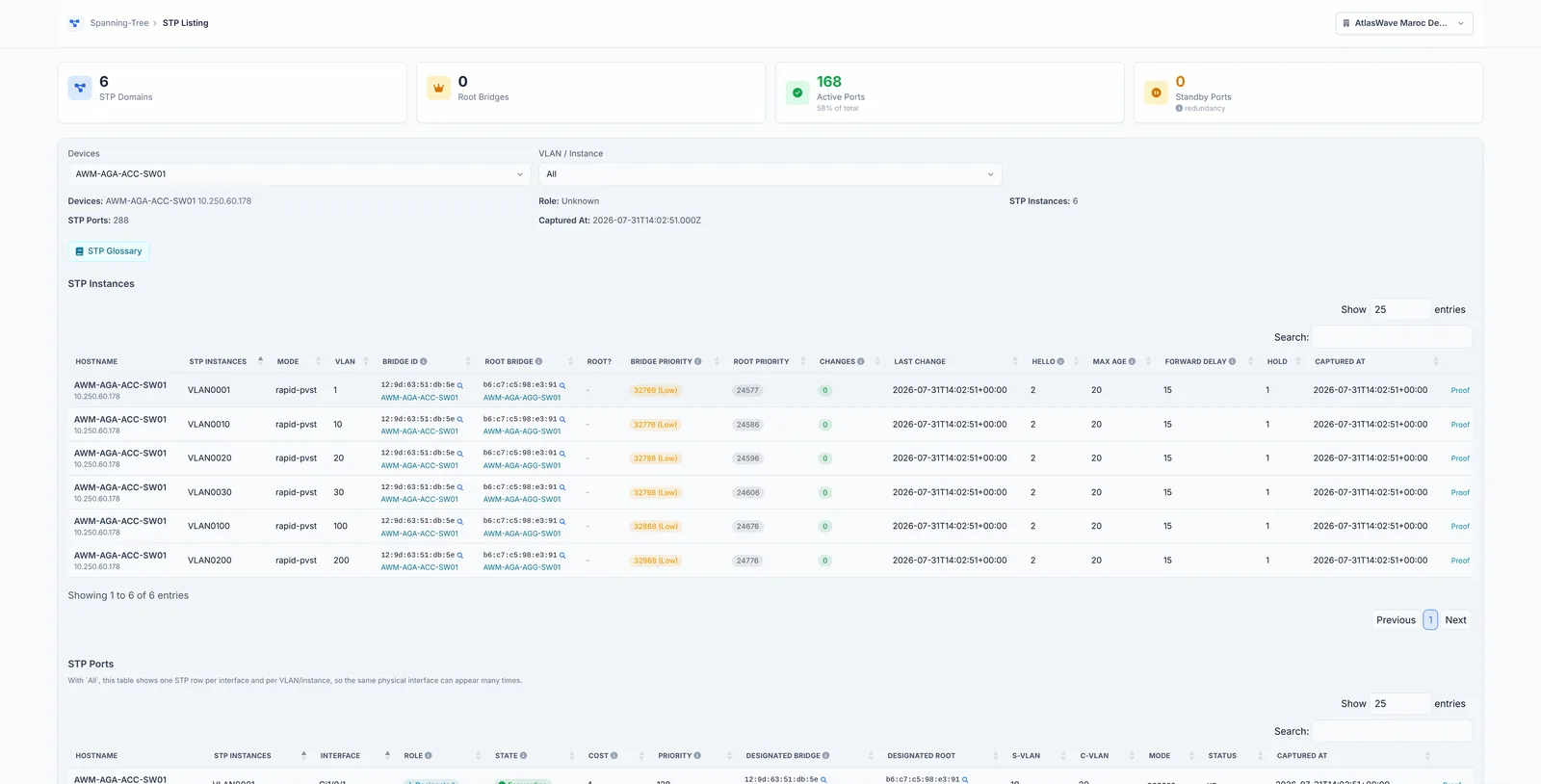 Spanning tree: instances par VLAN, bridge local et racine